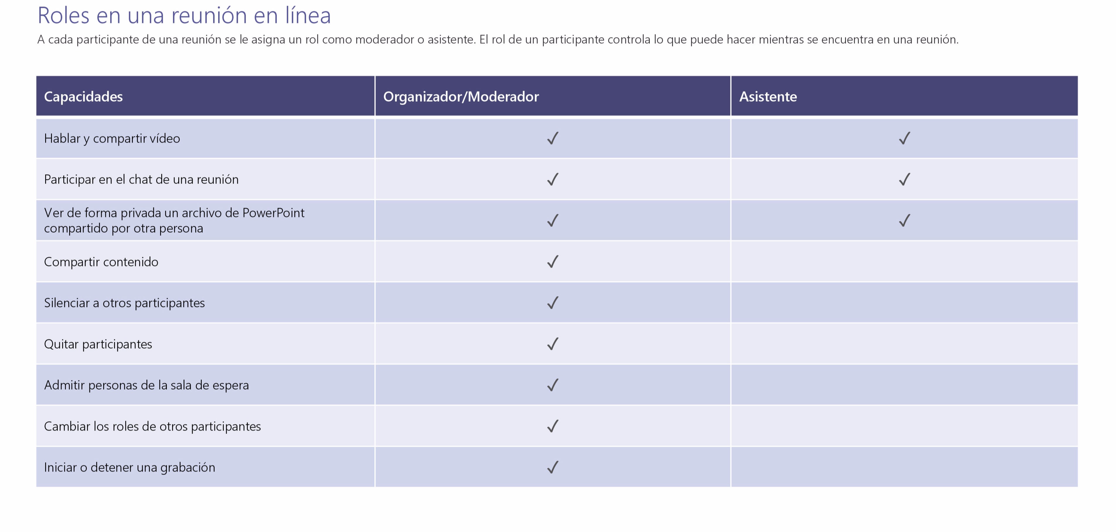 Guía Teams 1
